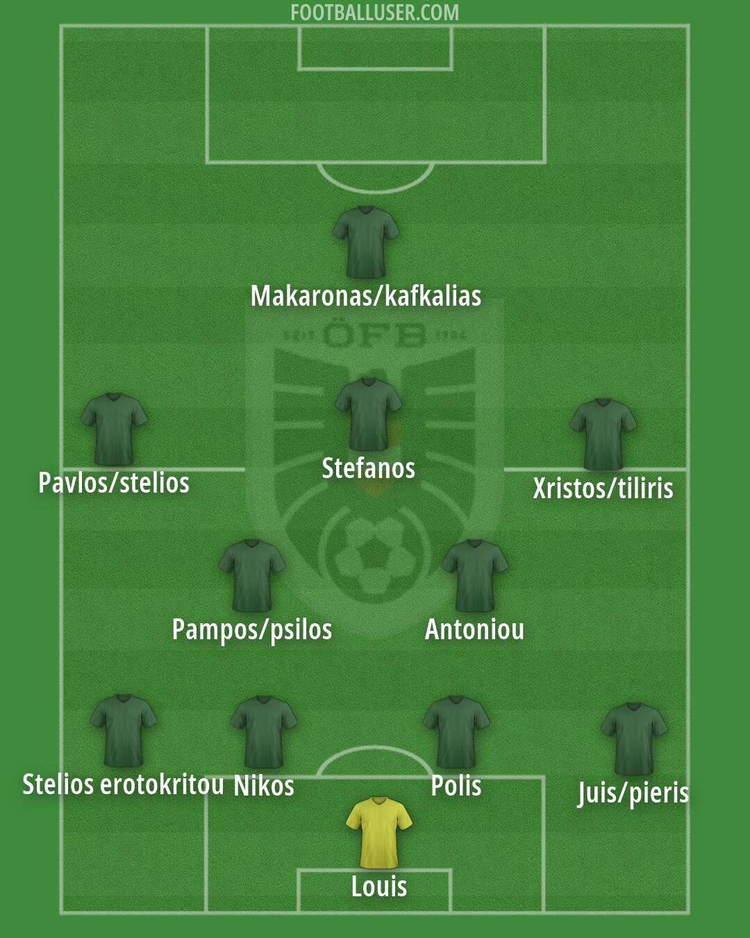 Austria Formation 2026