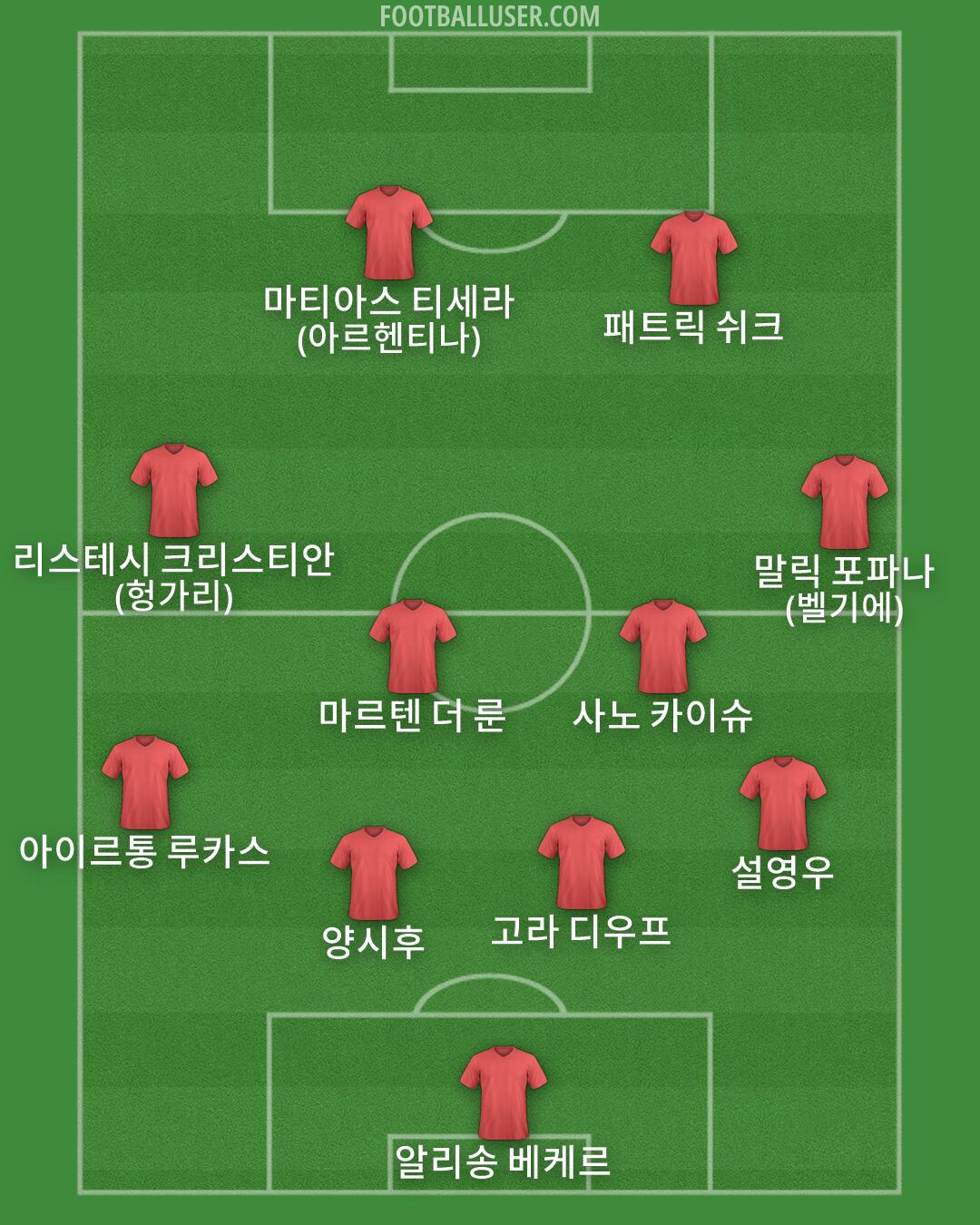 Custom Team Formation 2026