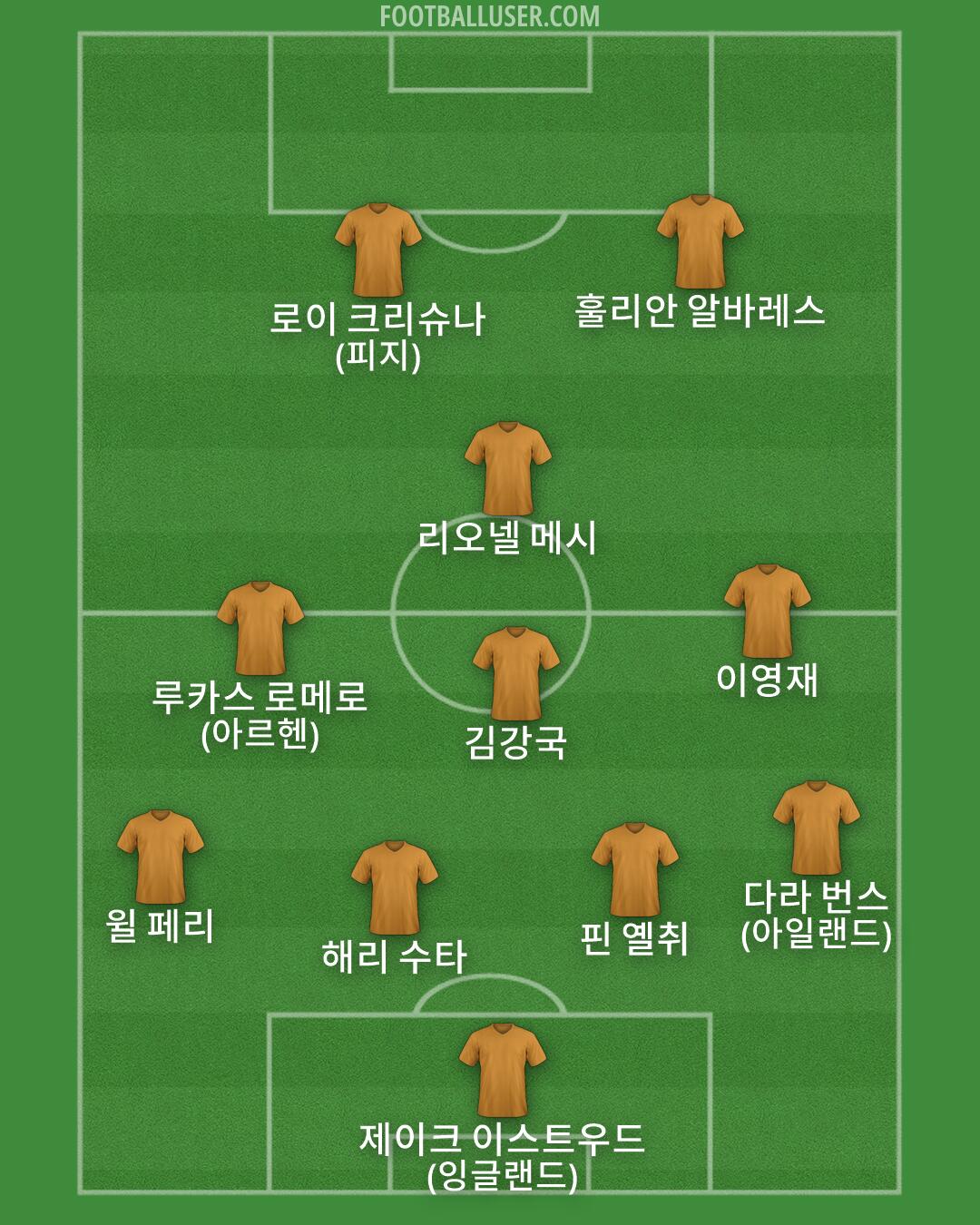 Custom Team Formation 2026