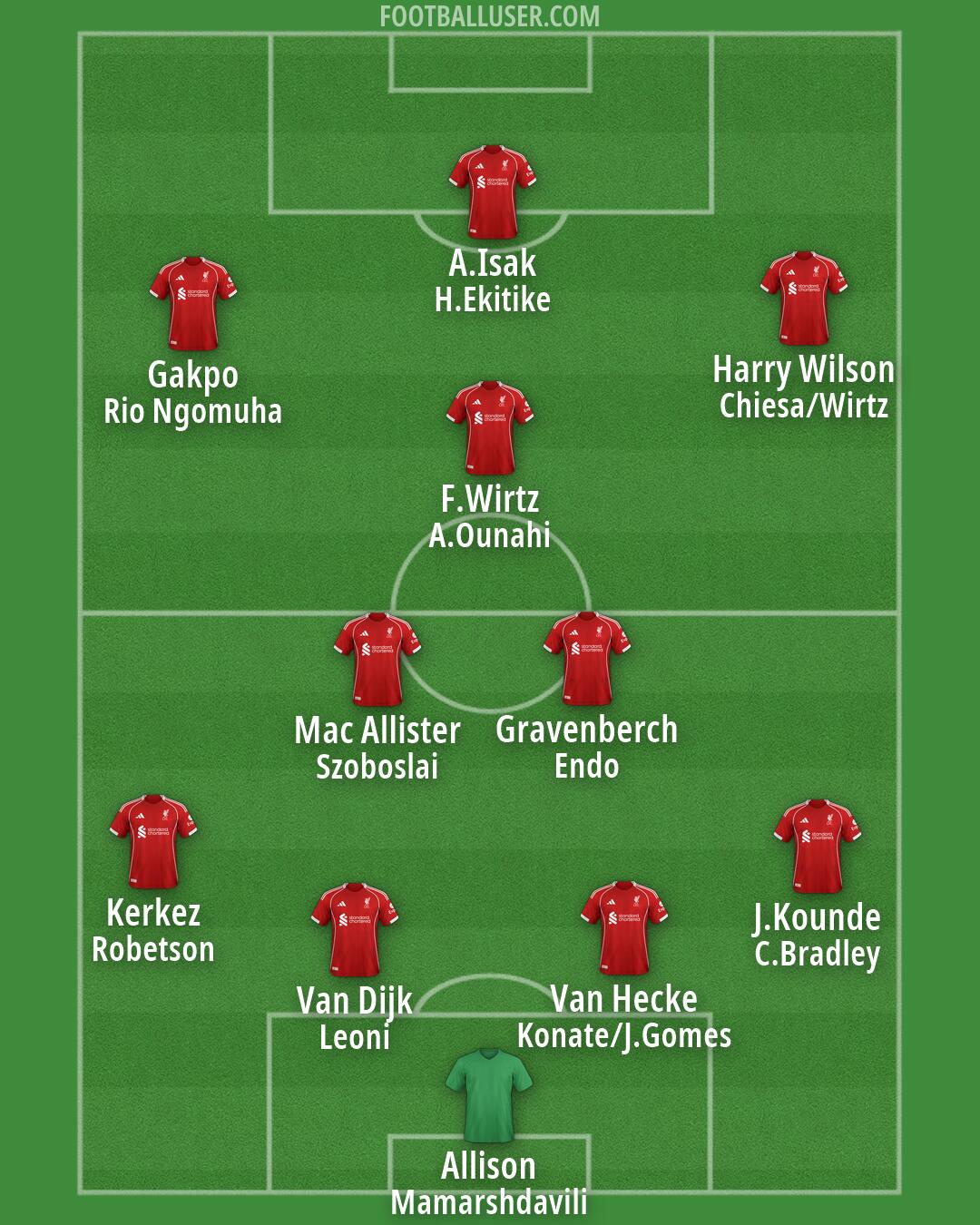Liverpool Formation 2026