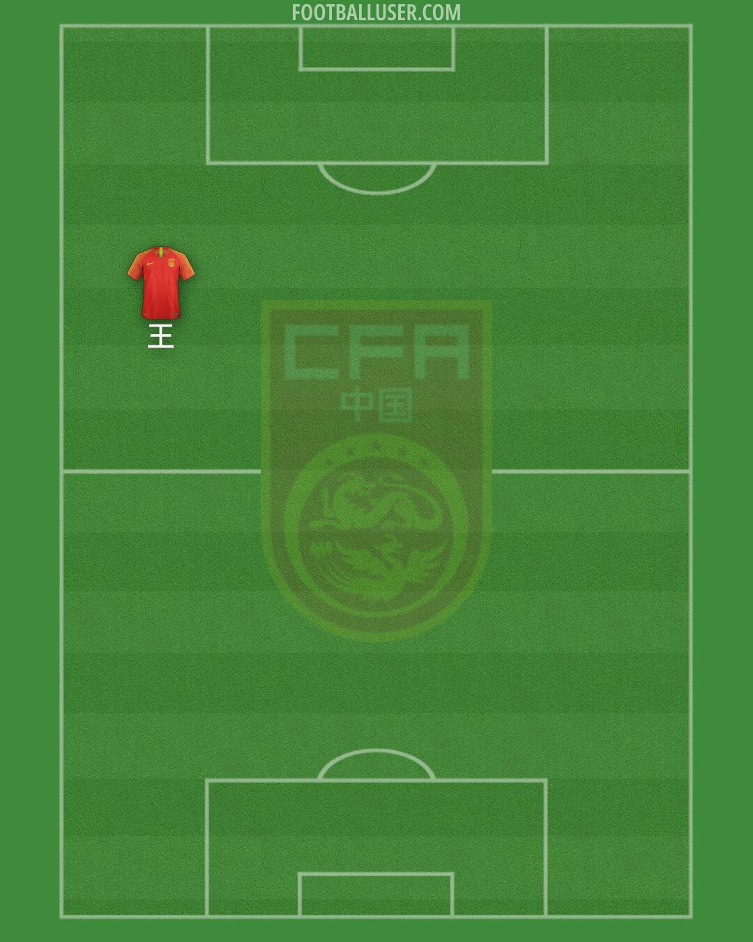 China PR Formation 2026