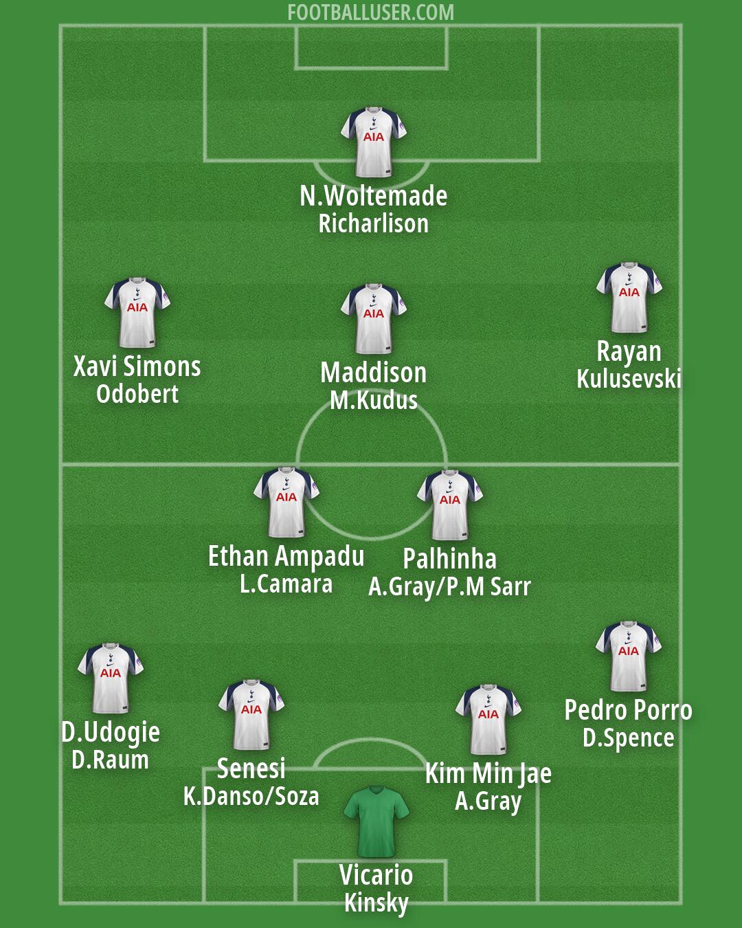 Tottenham Formation 2026