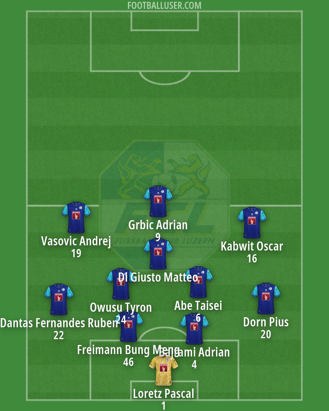 Luzern Formation 2026