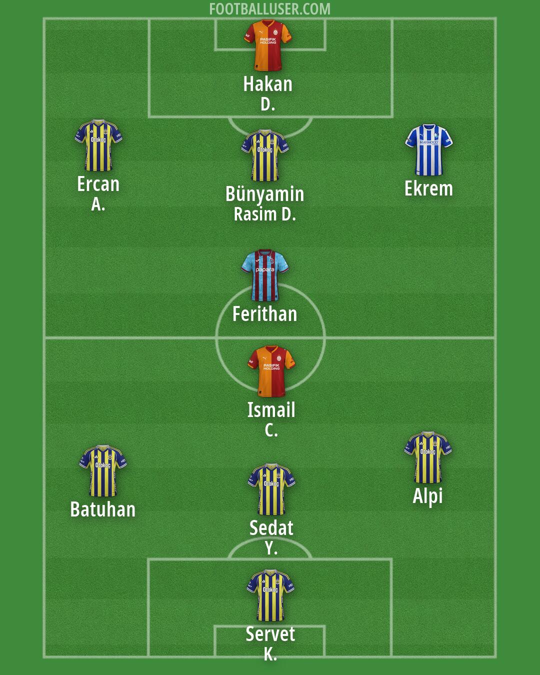 Custom Team Formation 2026