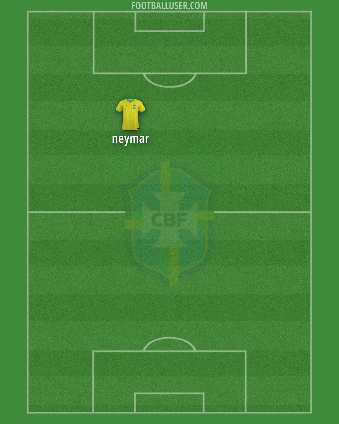 Brazil Formation 2026