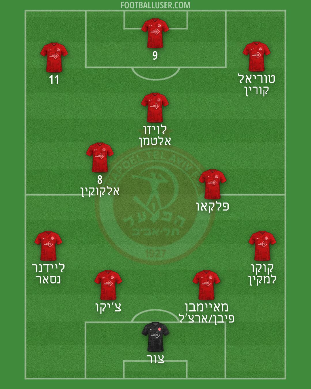 Hapoel Tel-Aviv Formation 2026