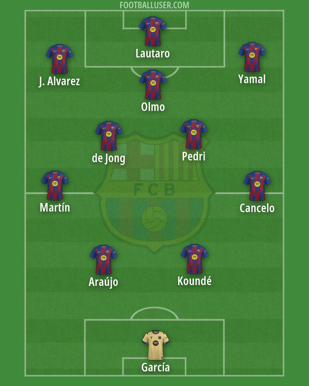 Barcelona Formation 2026