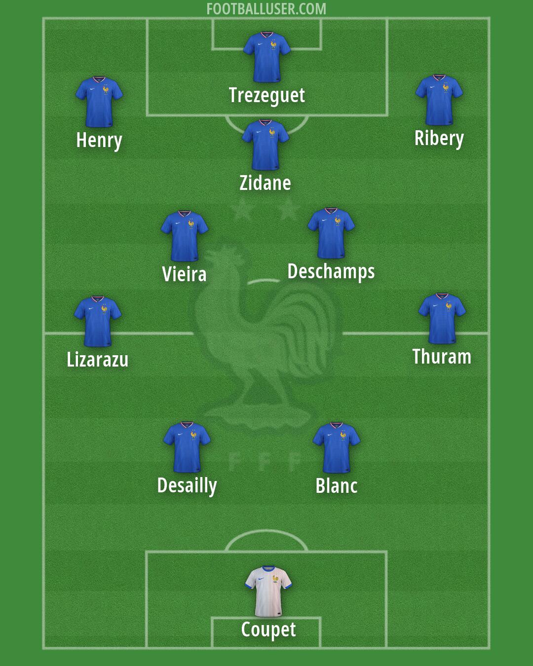 France Formation 2026