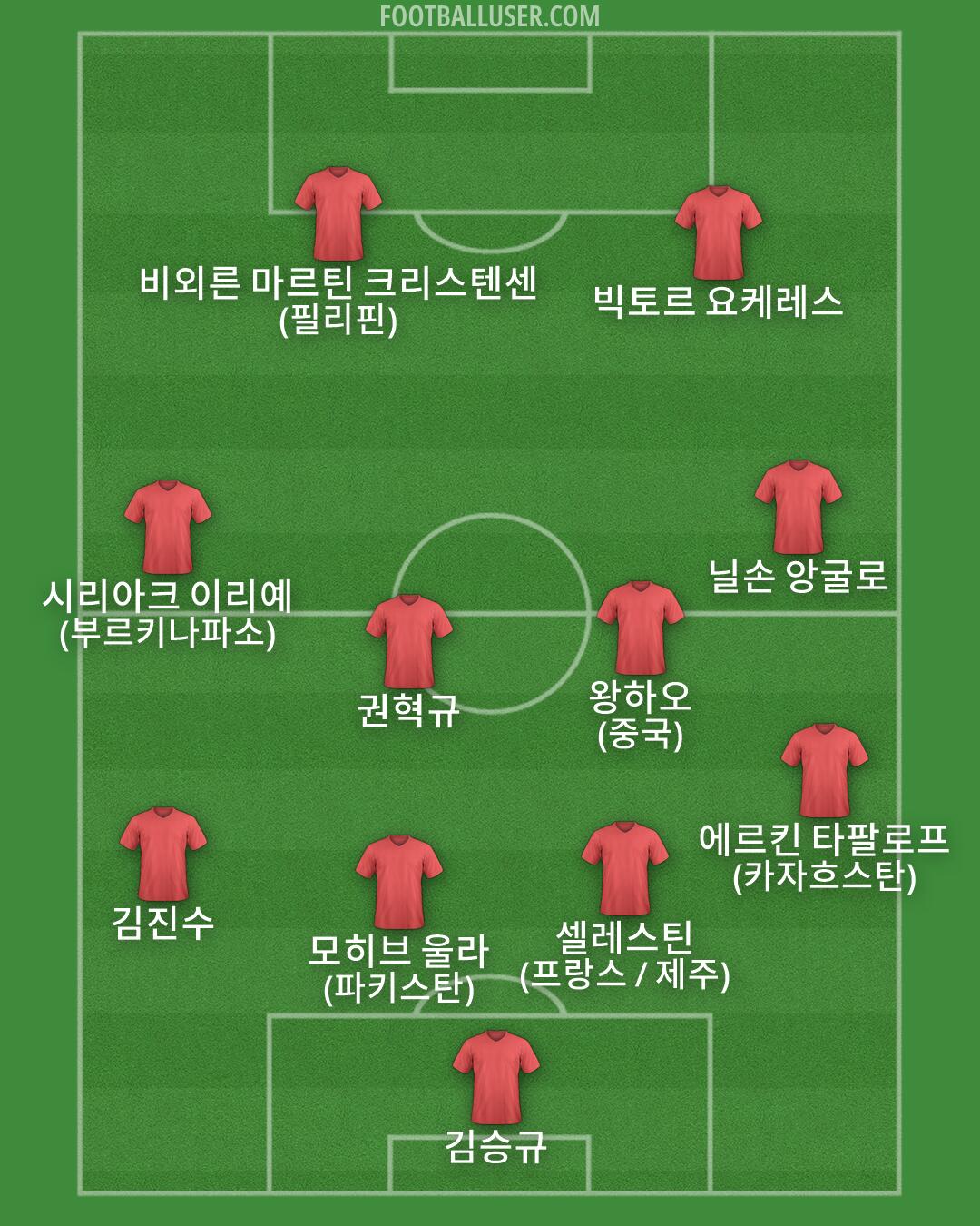 Custom Team Formation 2026