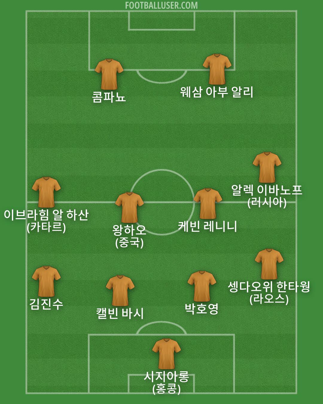 Custom Team Formation 2026