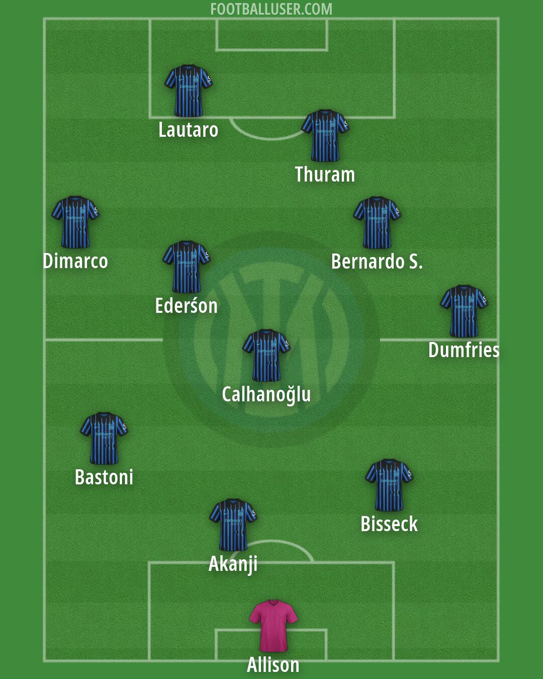 Inter Formation 2026