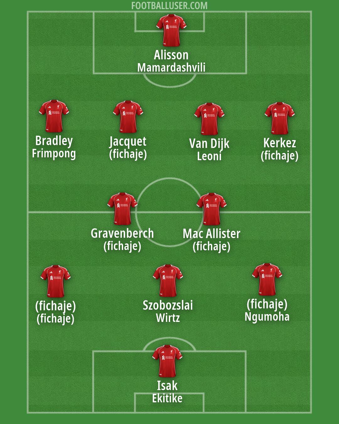 Liverpool Formation 2026