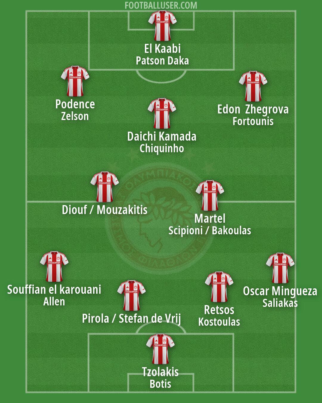 Olympiacos Formation 2026
