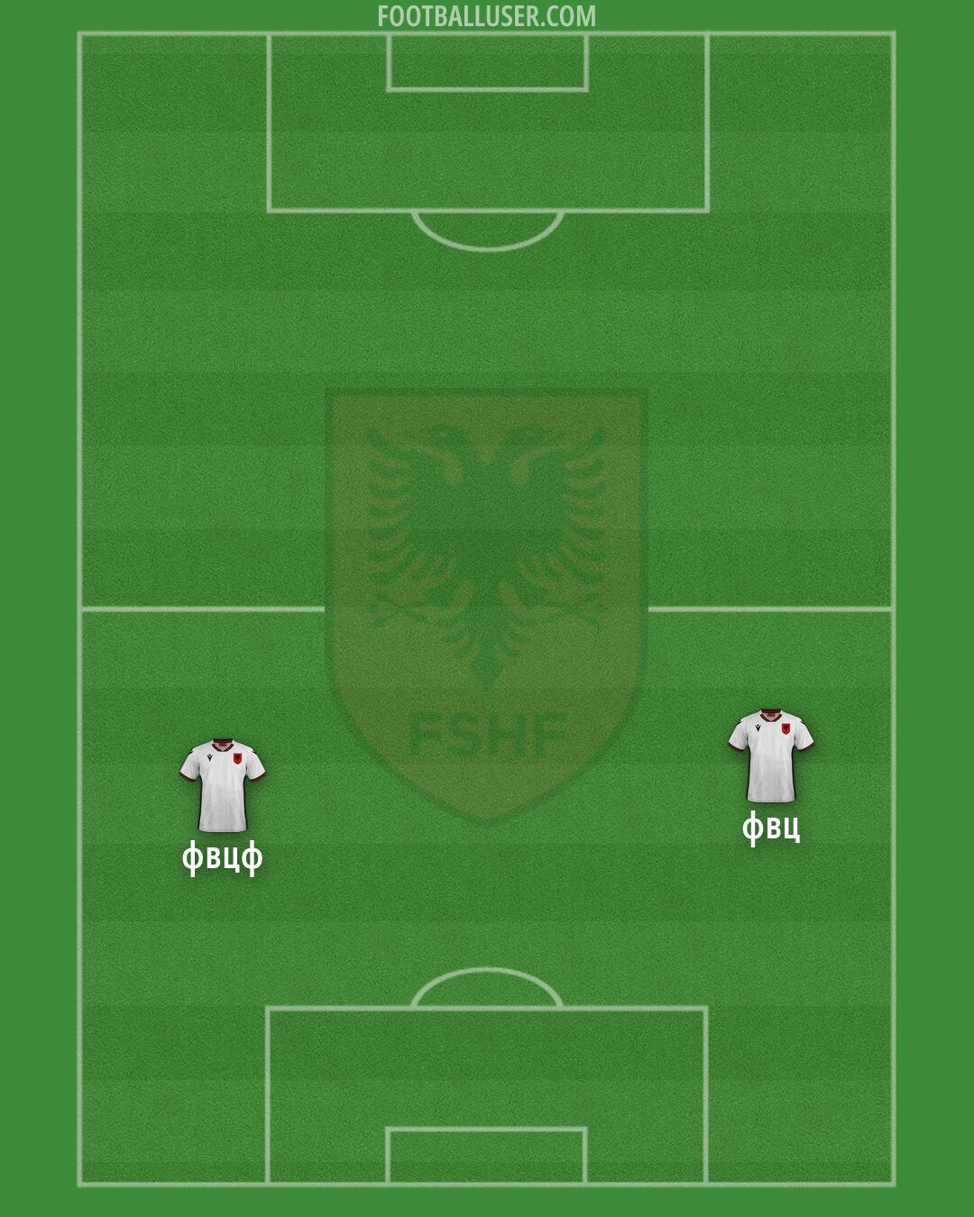 Albania Formation 2026
