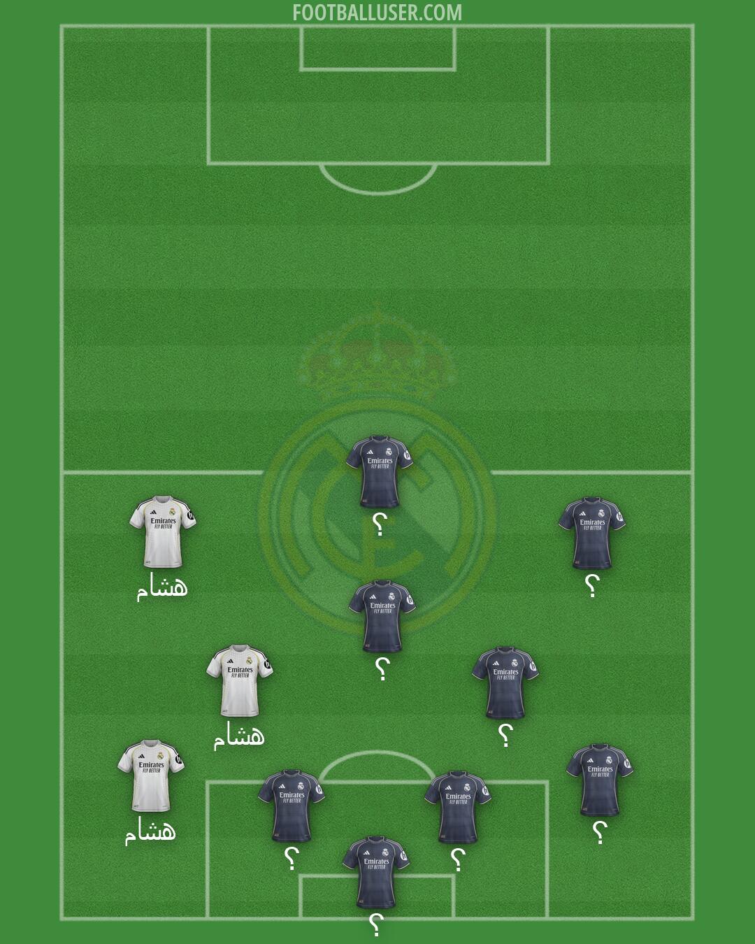 Real Madrid Formation 2026