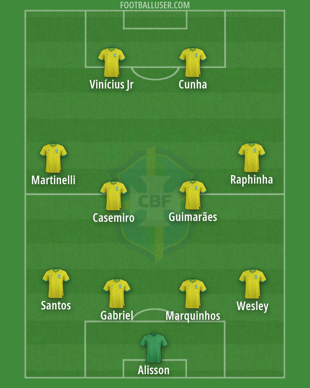 Brazil Formation 2026