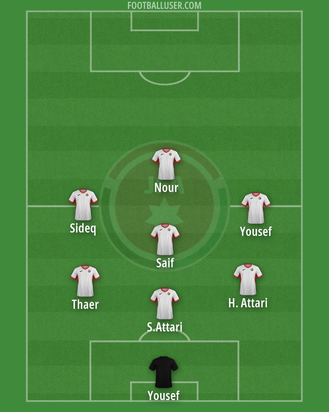 Jordan Formation 2026