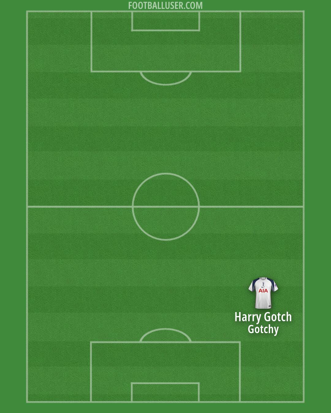 Tottenham Formation 2026