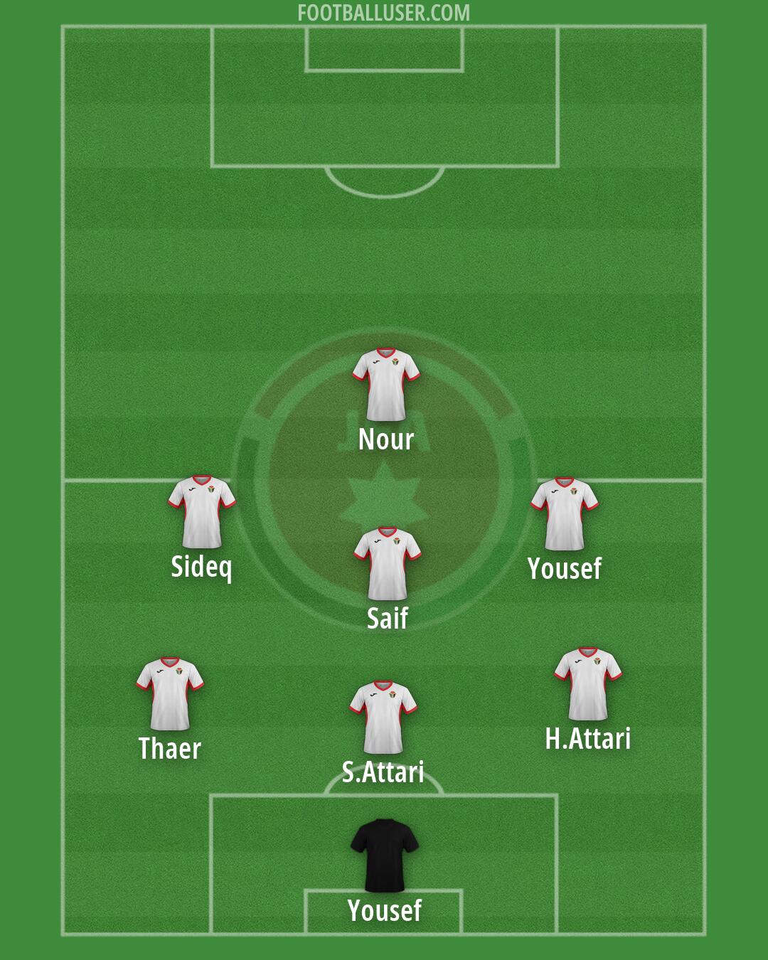 Jordan Formation 2026