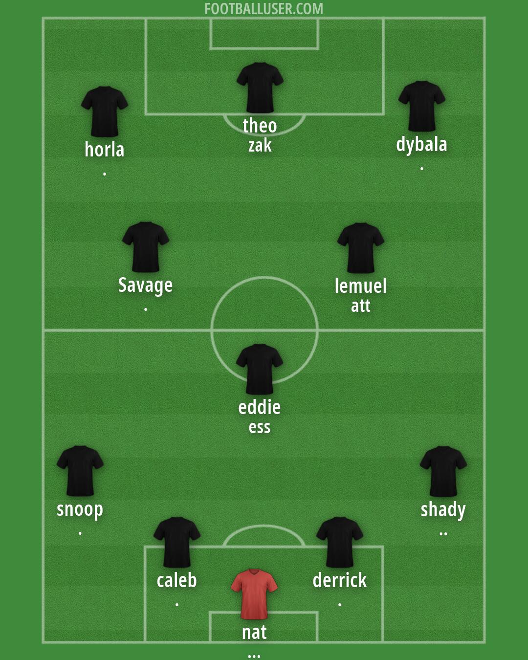 Custom Team Formation 2026