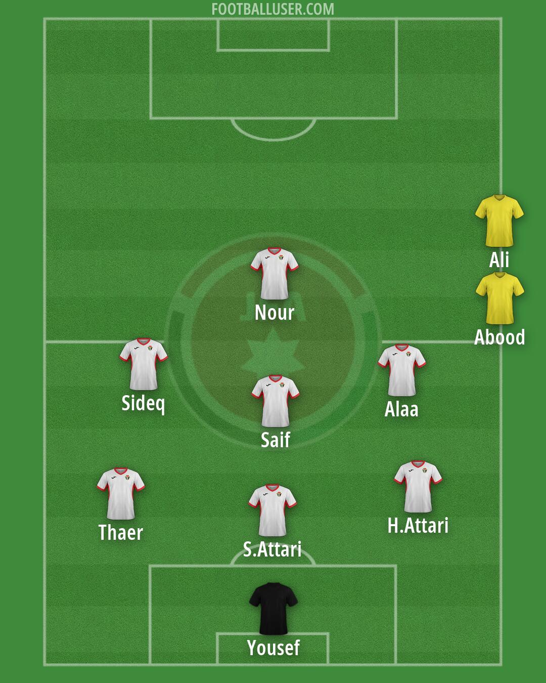 Jordan Formation 2026