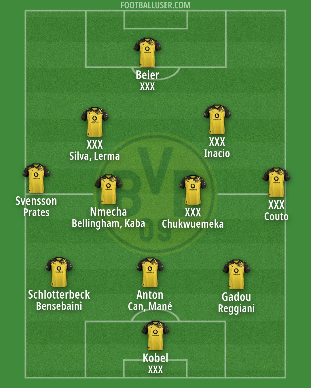 Borussia Dortmund Formation 2026