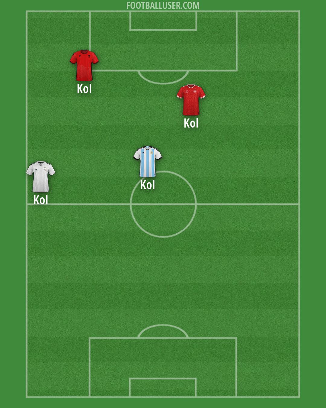 Custom Team Formation 2026