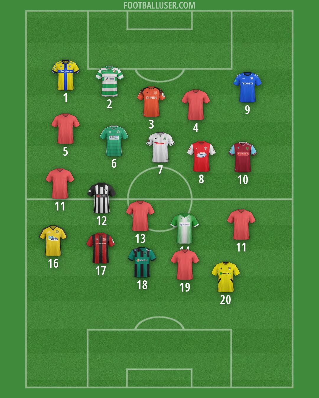 Custom Team Formation 2026