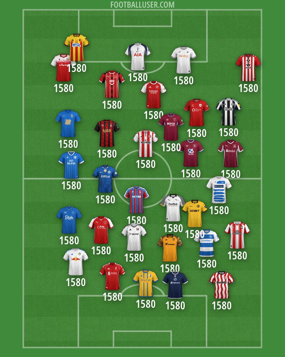 Custom Team Formation 2026