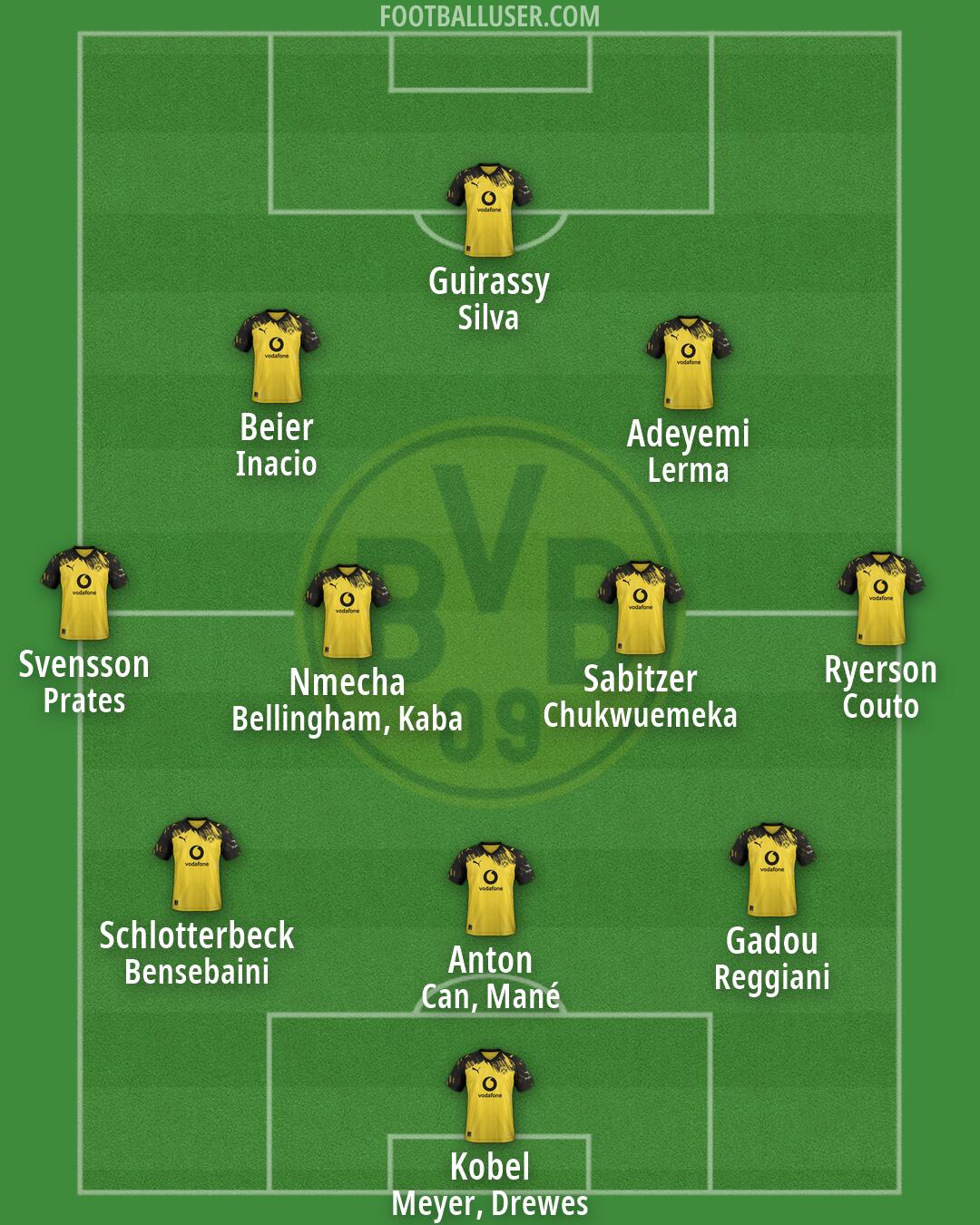 Borussia Dortmund Formation 2026