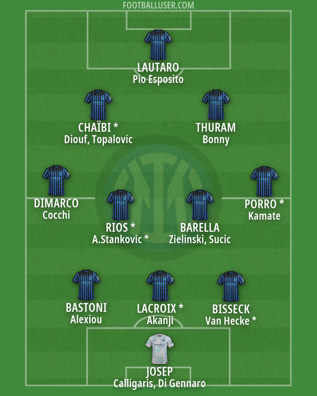Inter Formation 2026