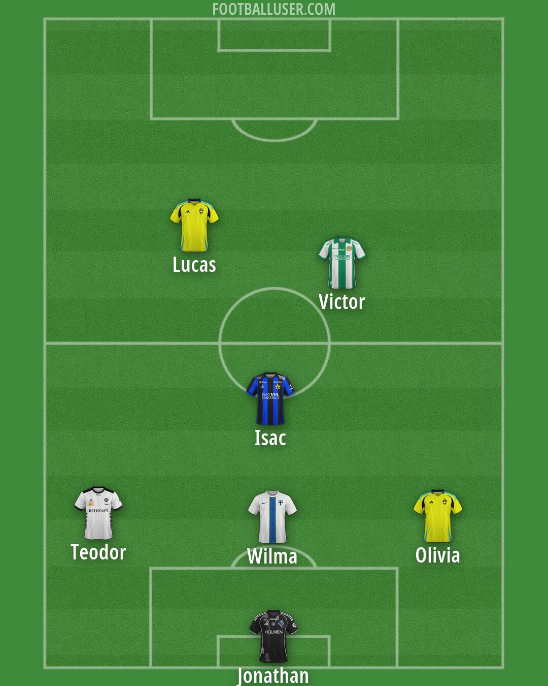 Custom Team Formation 2026