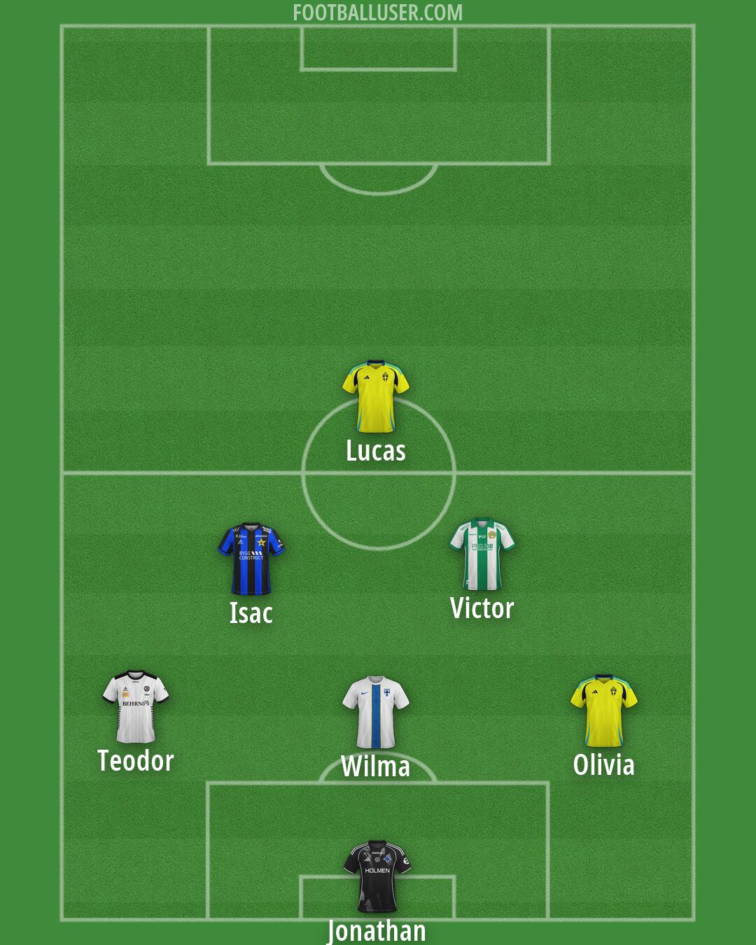 Custom Team Formation 2026