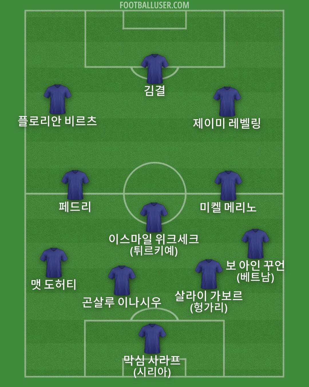 Custom Team Formation 2026