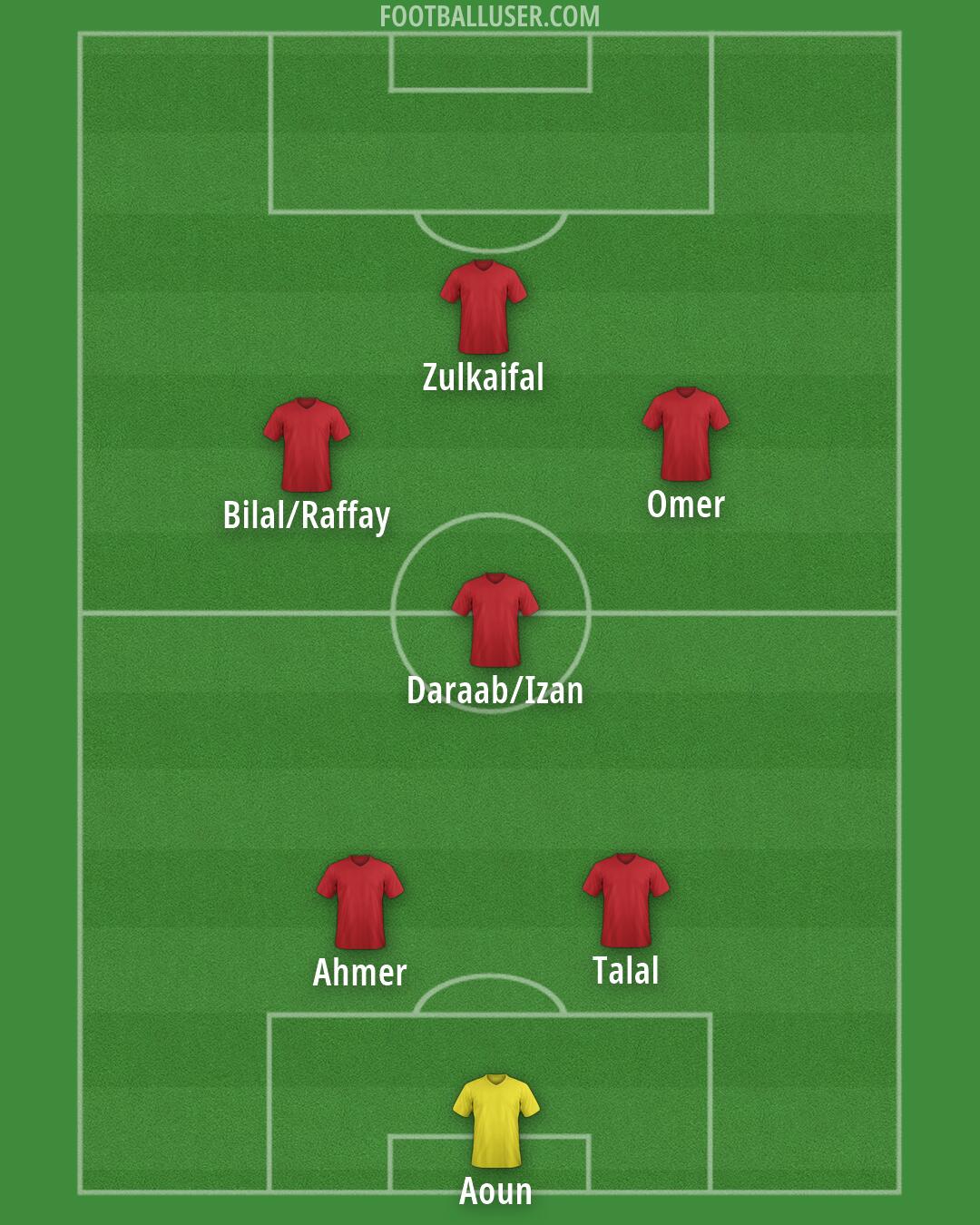 Custom Team Formation 2026