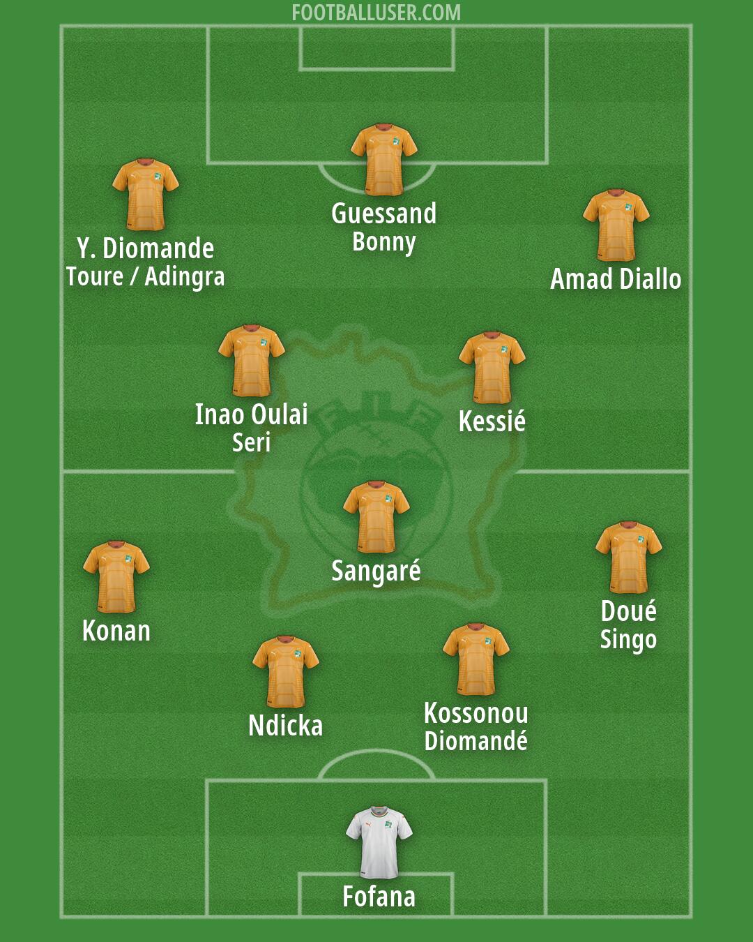Ivory Coast Formation 2026