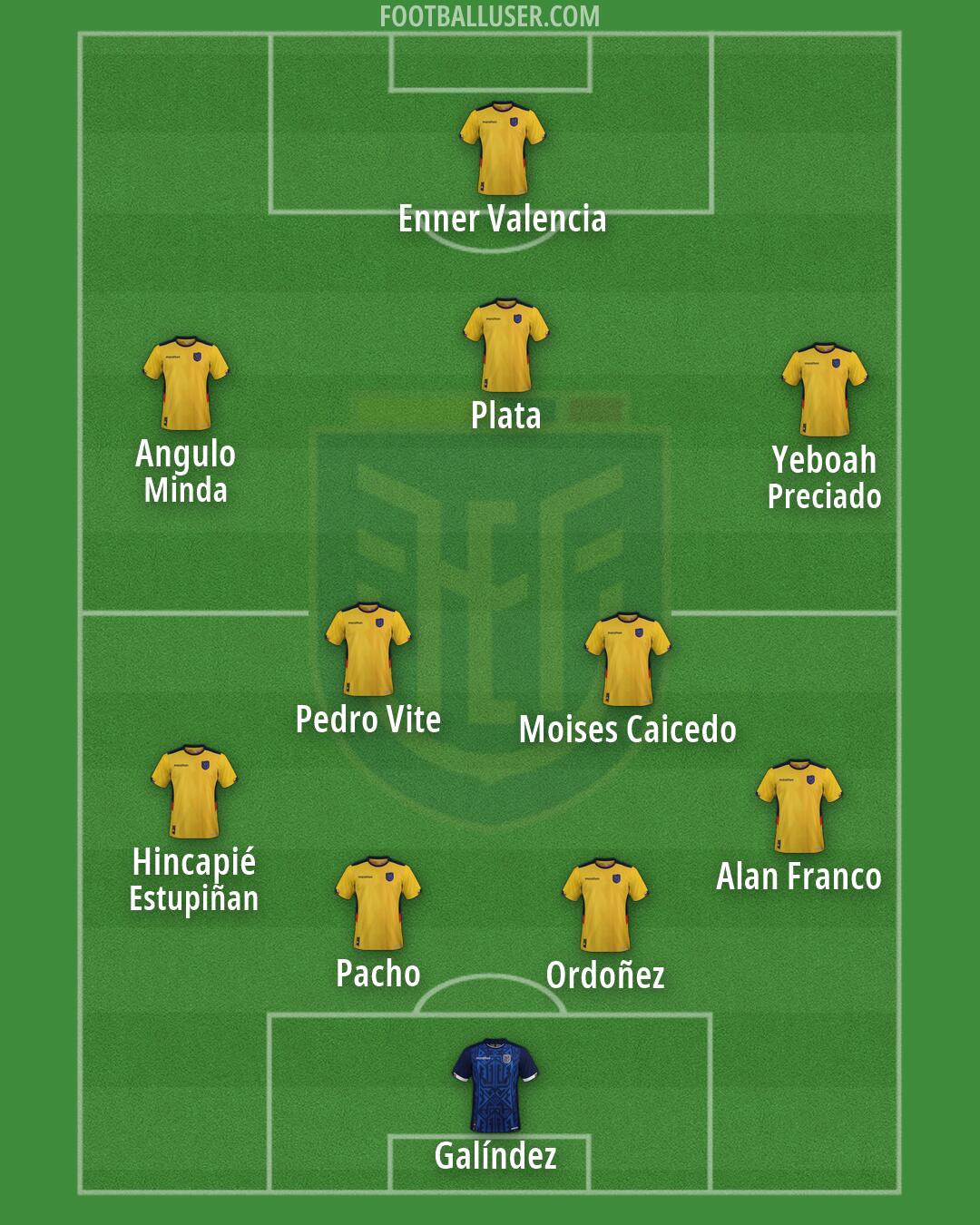 Ecuador Formation 2026