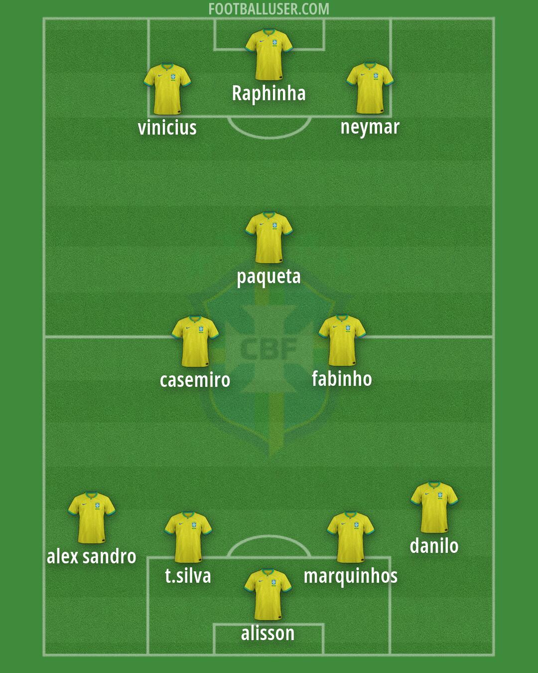 Brazil Formation 2026