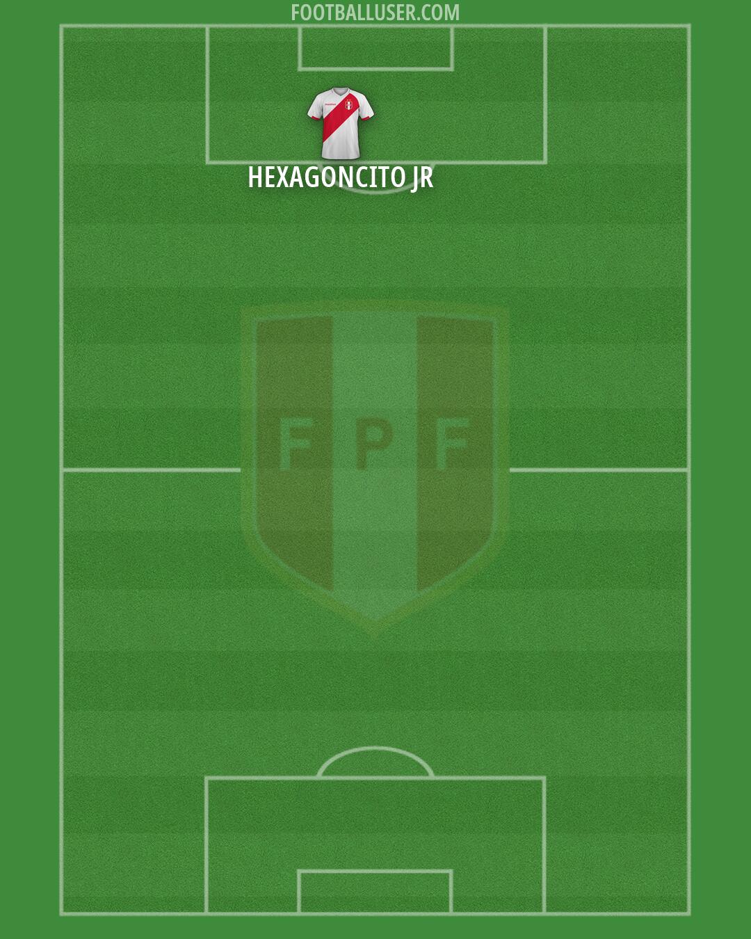 Peru Formation 2026