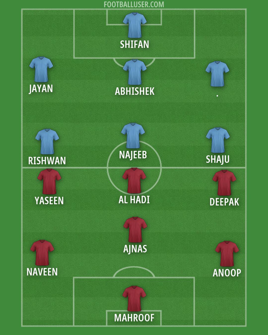 Custom Team Formation 2026