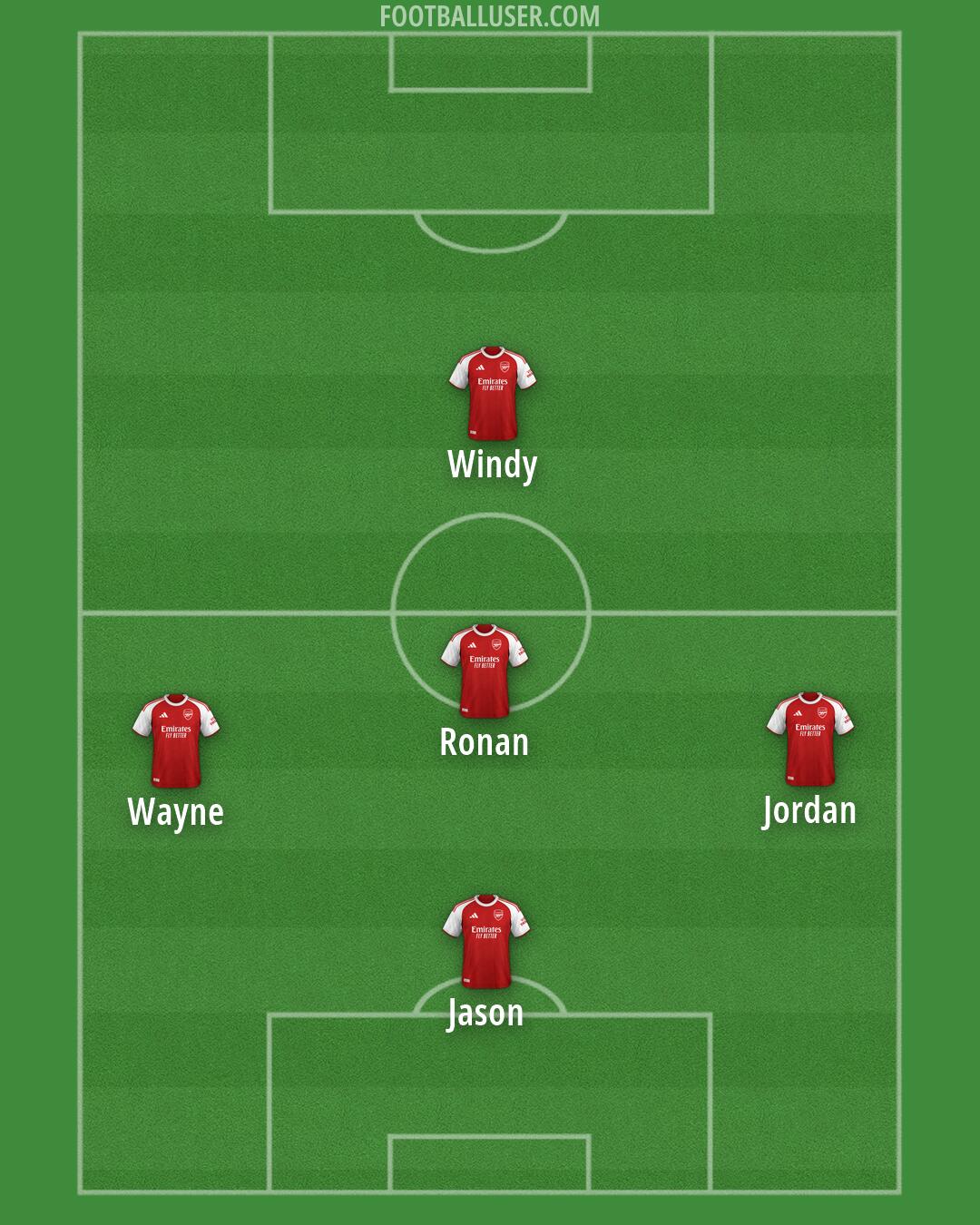 Arsenal Formation 2026