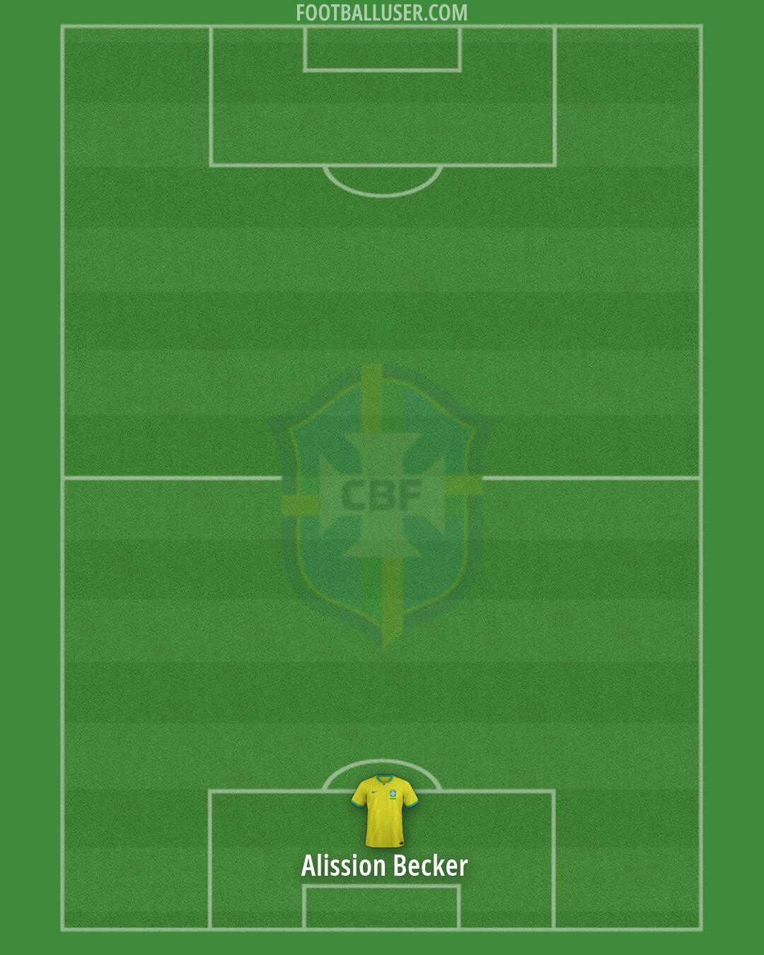 Brazil Formation 2026