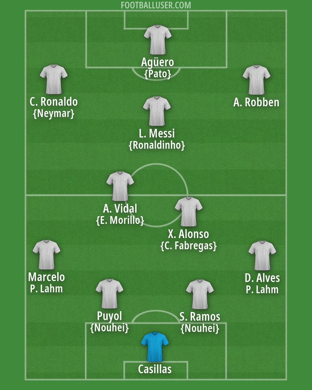 Man Utd Formation 2026