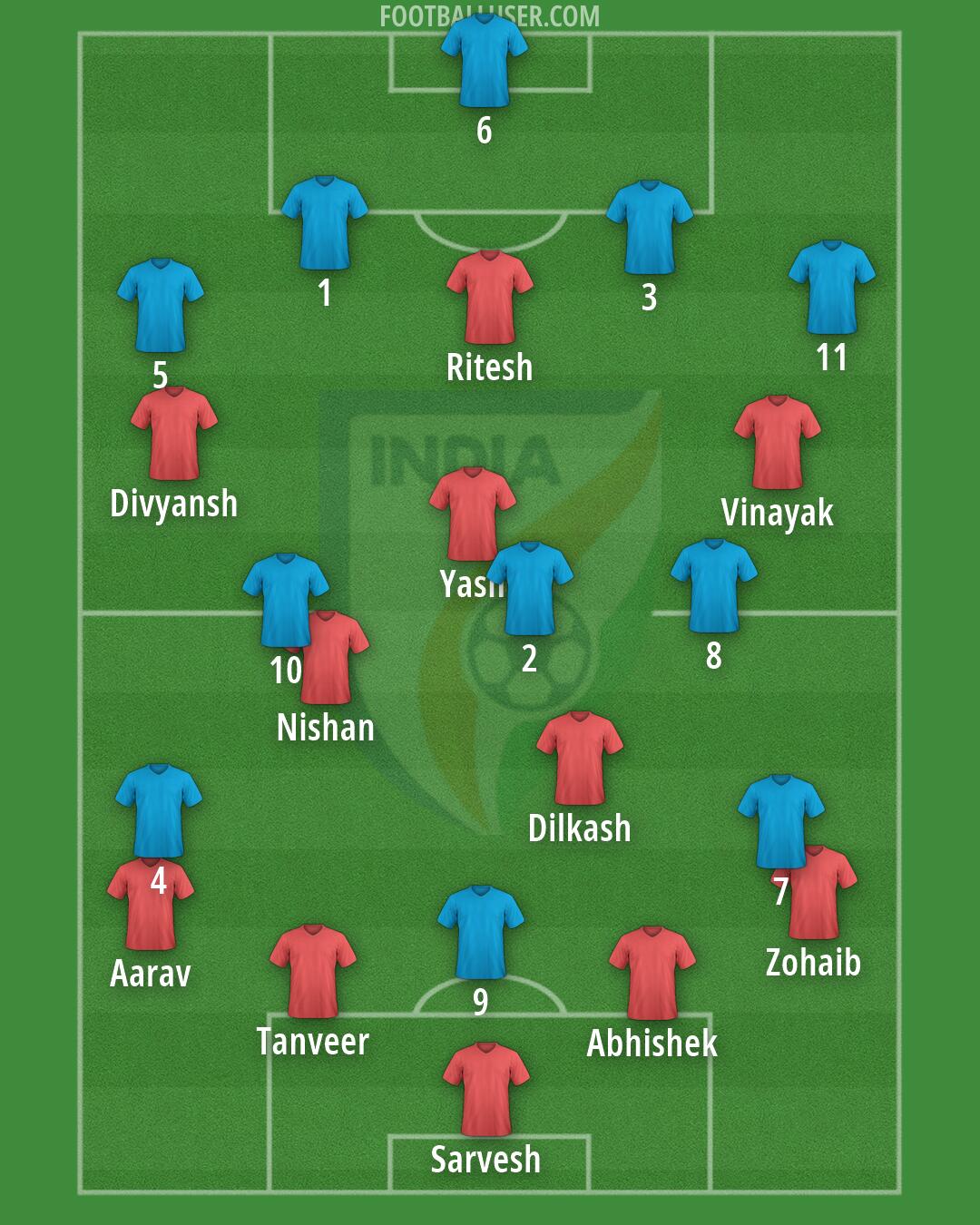 India Formation 2026