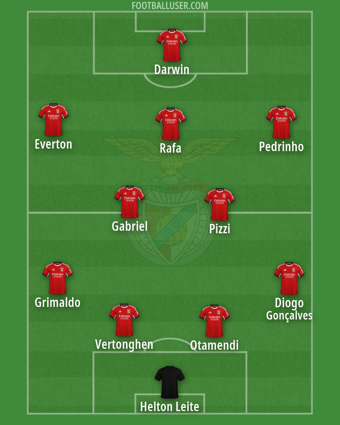 SL Benfica Formation 2026