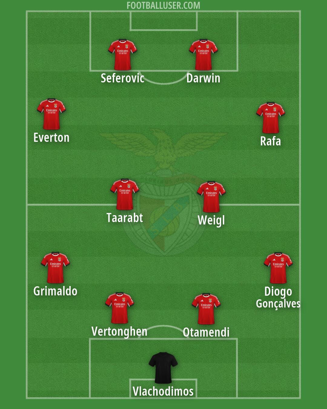 SL Benfica Formation 2026