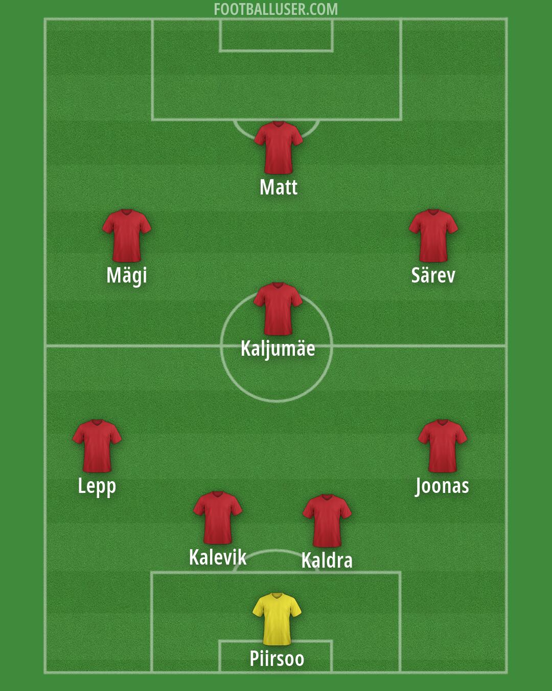 Custom Team Formation 2026
