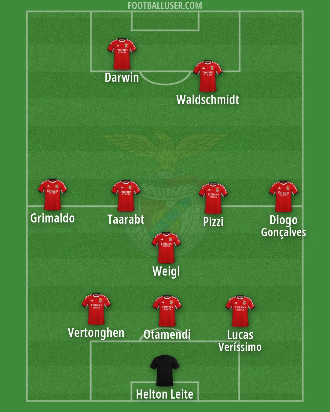 SL Benfica Formation 2026