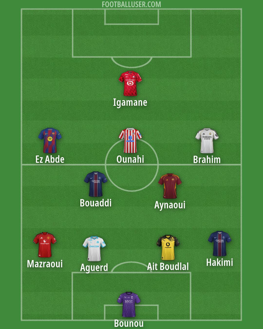 Custom Team Formation 2026