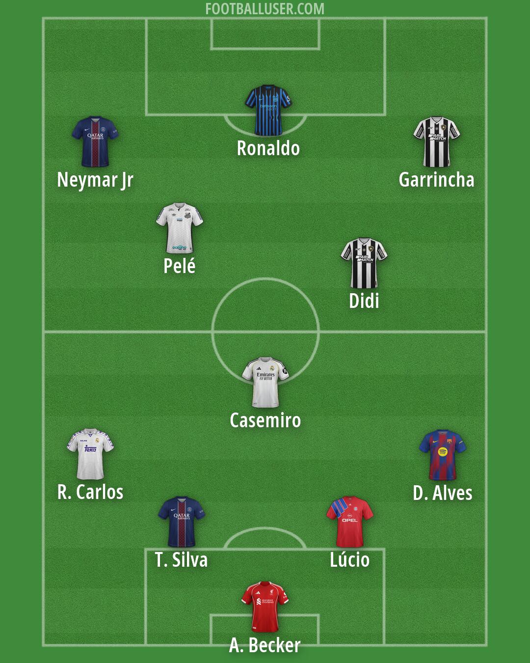 Custom Team Formation 2026